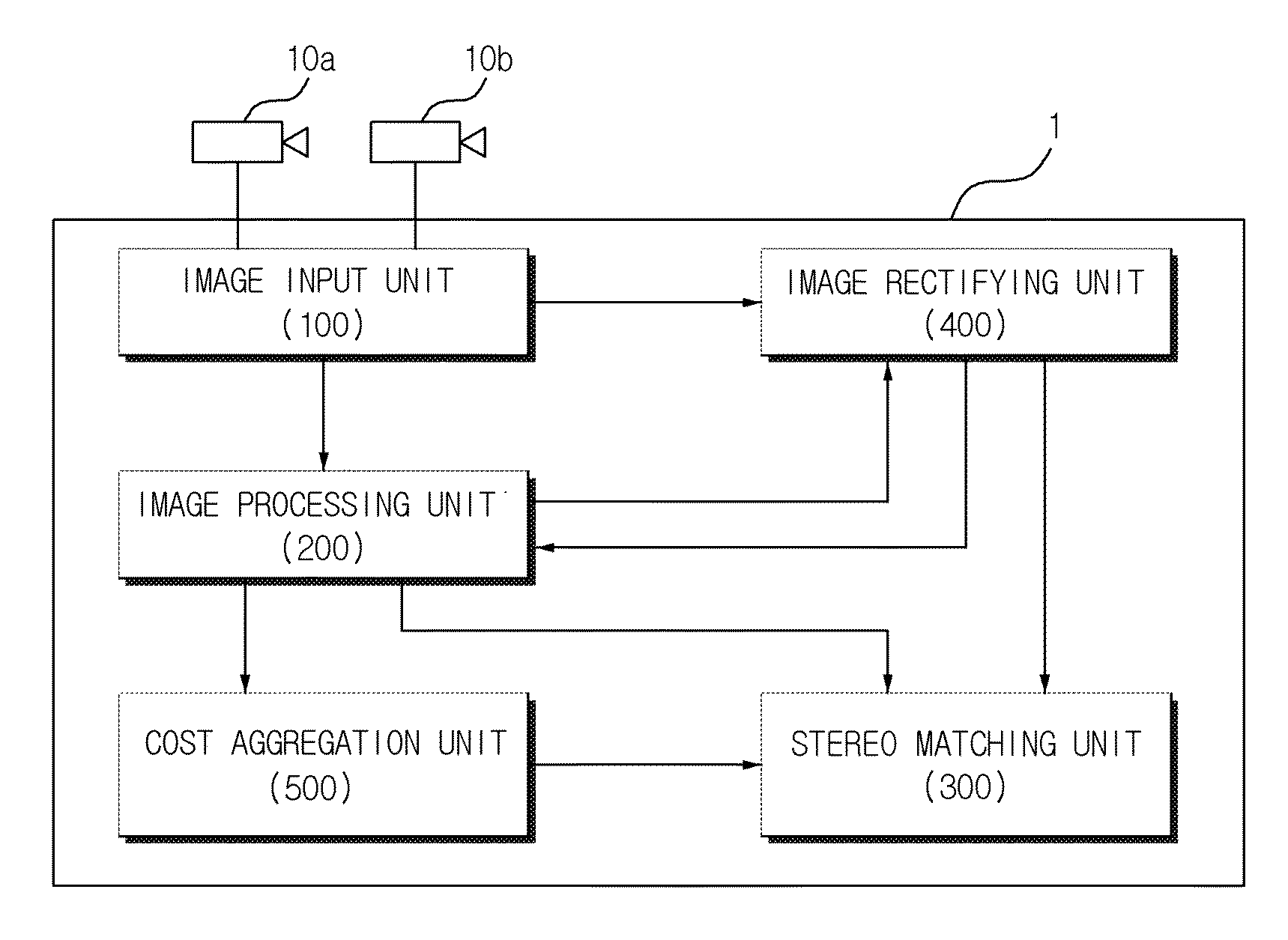 Method and apparatus for stereo matching