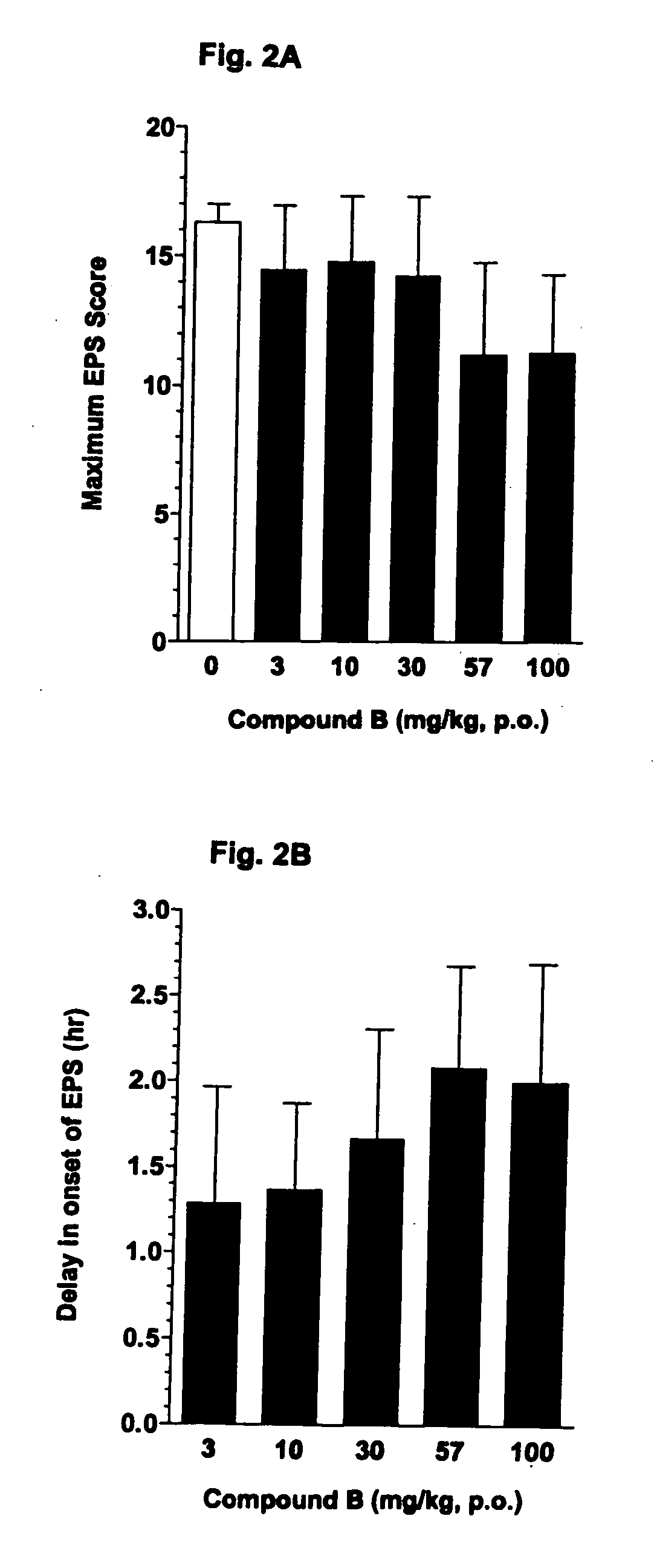 Adenosine A2a receptor antagonists for the treatment of extra-pyramidal syndrome and other movement disorders