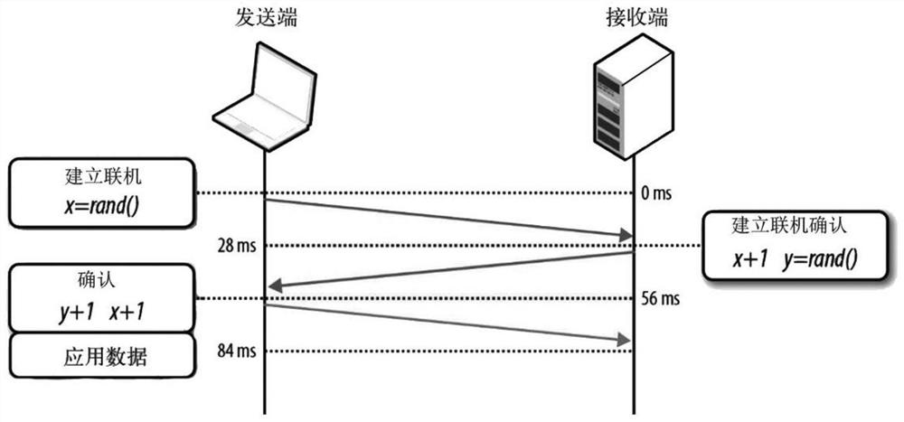 A kind of hls network video download optimization method and device