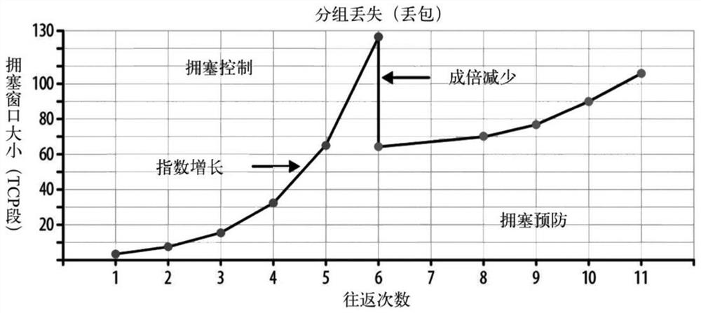 A kind of hls network video download optimization method and device