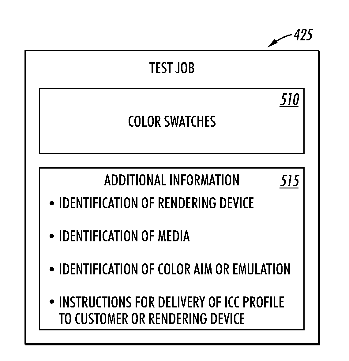 Method and system for creating integrated remote custom rendering profile