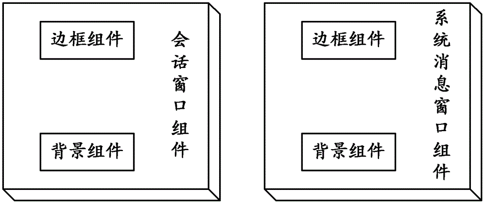 A method and equipment for creating and calling universal components