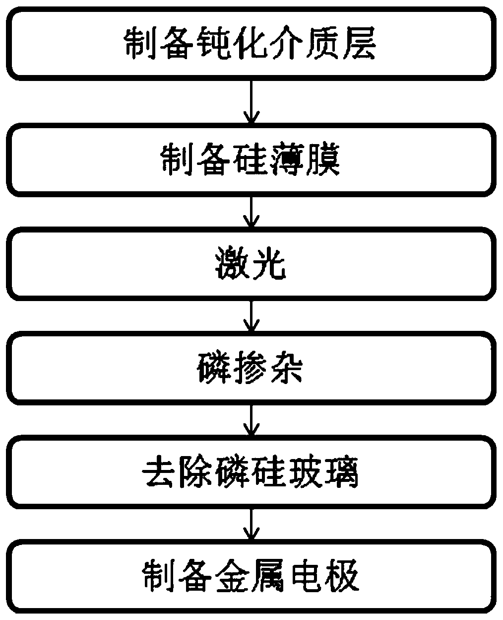 Solar cell, preparation method thereof and photovoltaic module