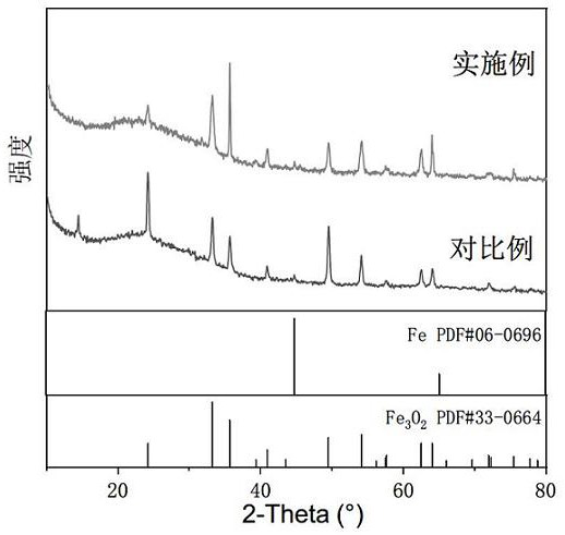 Deformed cubic Fe2O3/Fe compound and preparation method thereof