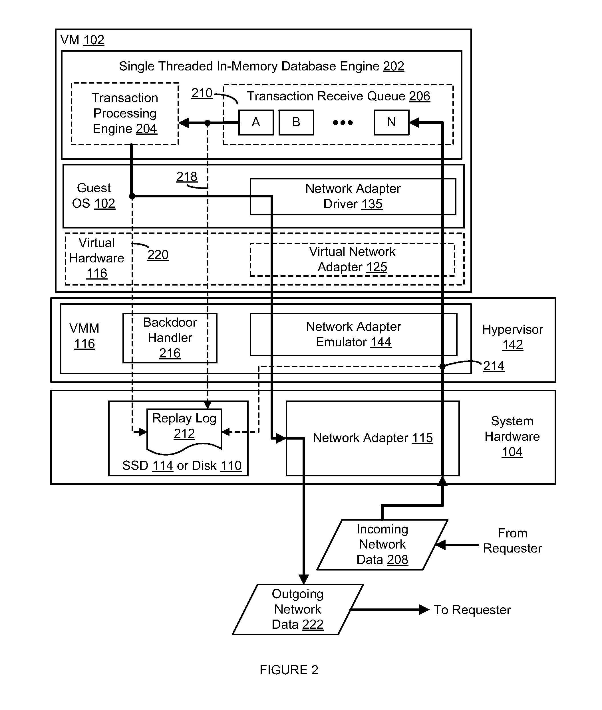 Efficient overcommitment of main-memory based virtual database system to disk