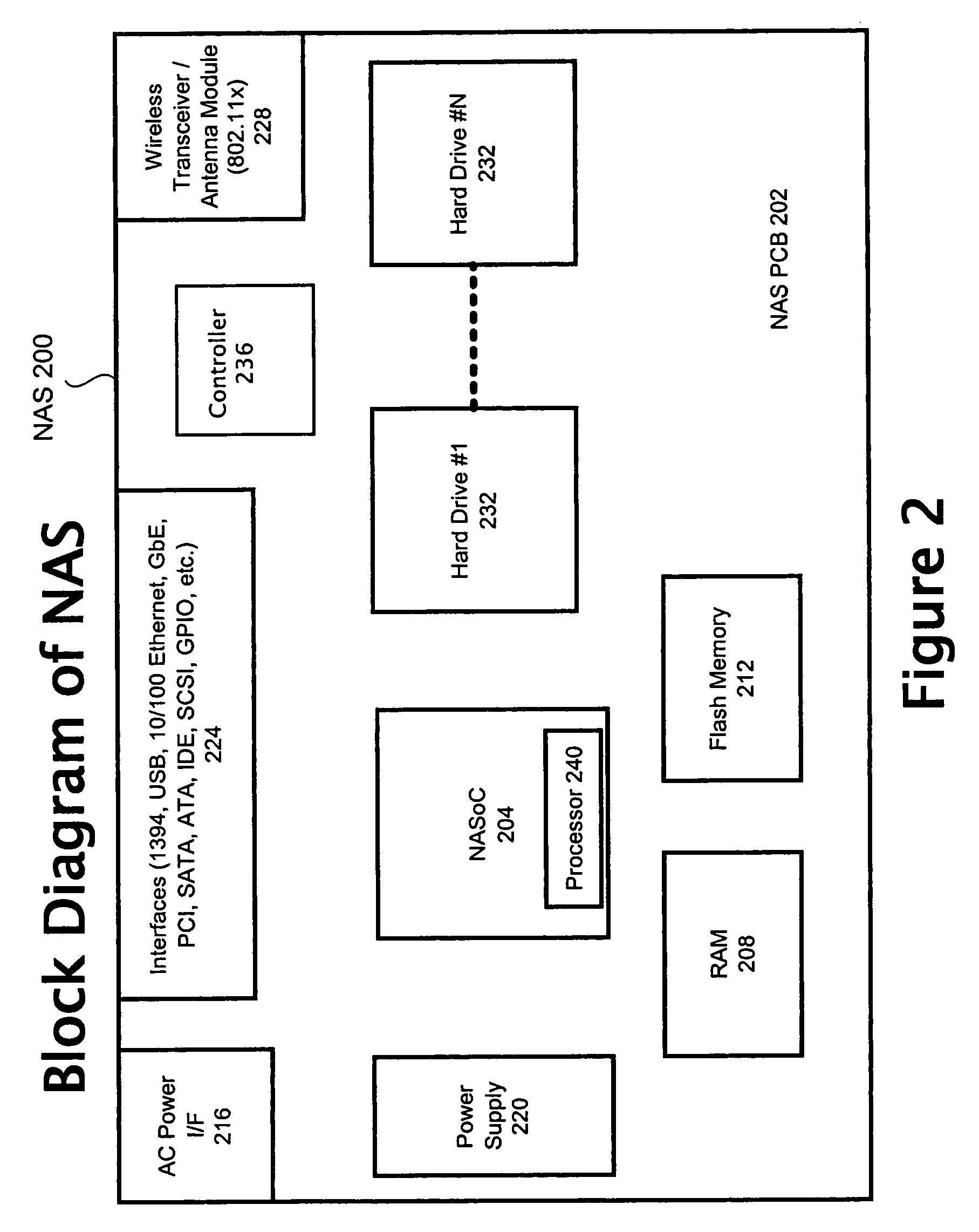 Method and system of data storage capacity allocation and management using one or more data storage drives