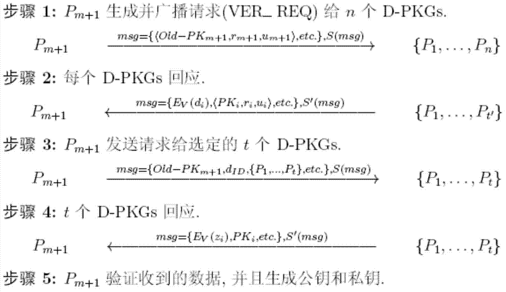 Method for achieving key management in wireless mobile ad hoc network based on identities