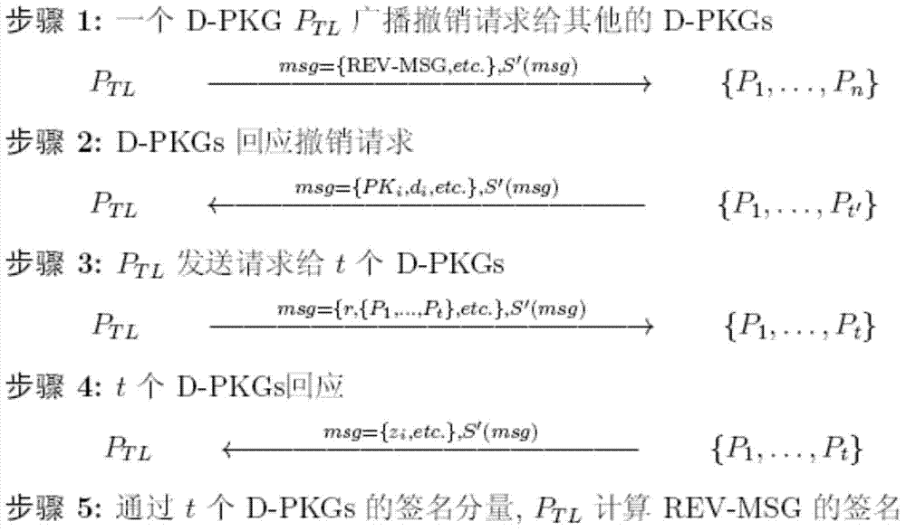 Method for achieving key management in wireless mobile ad hoc network based on identities