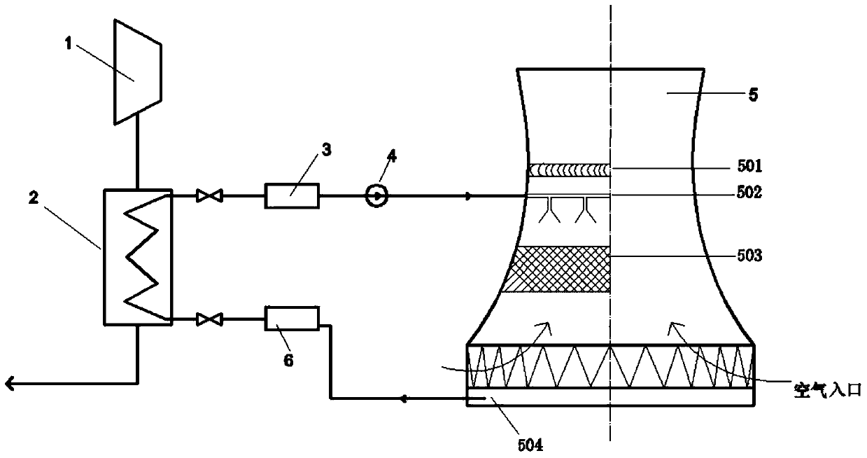 Circulating water cooling system of power plant