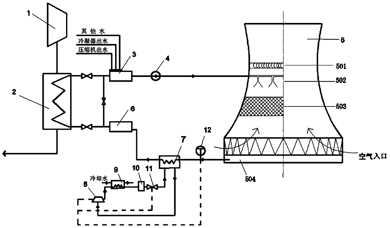 Circulating water cooling system of power plant