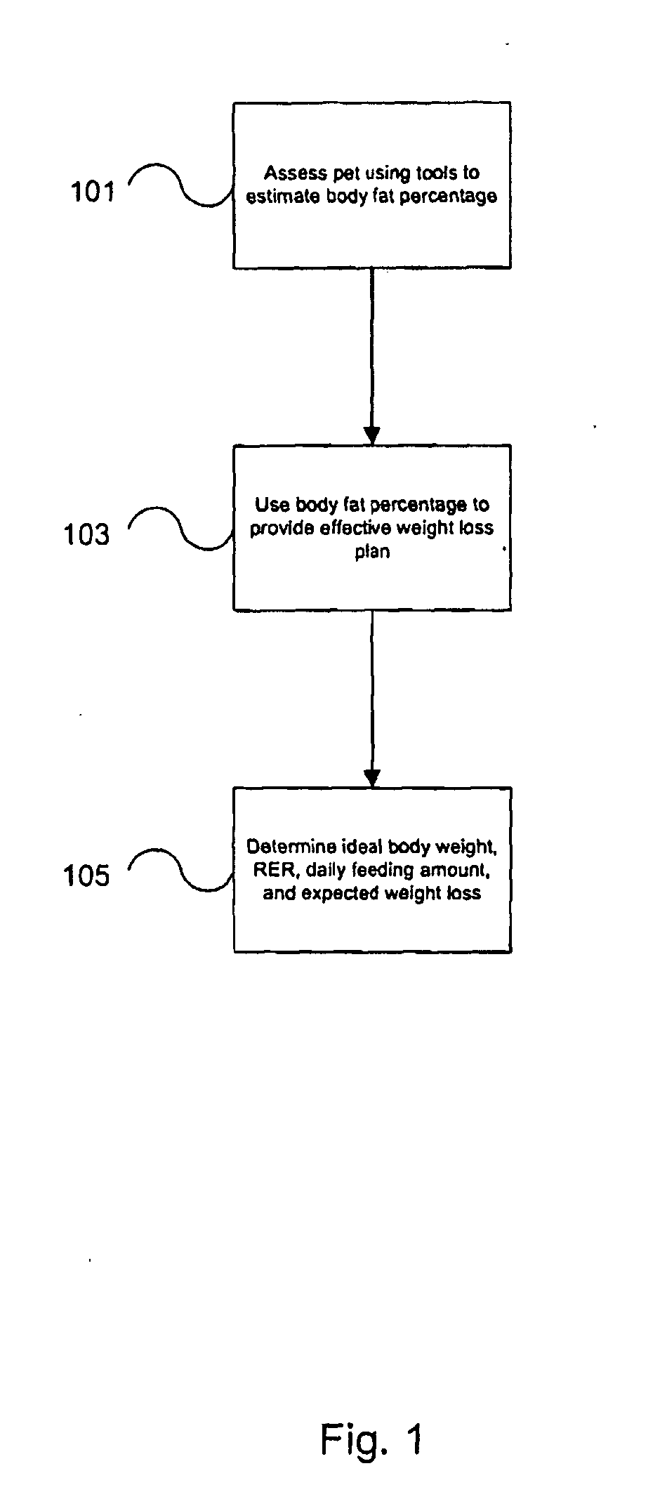 Method of managing a weight condition in an animal