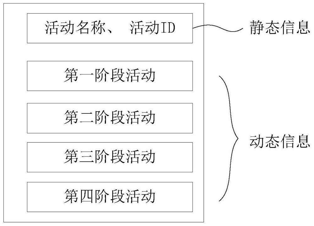 A method and system for organizing strangers' social activities by scanning codes