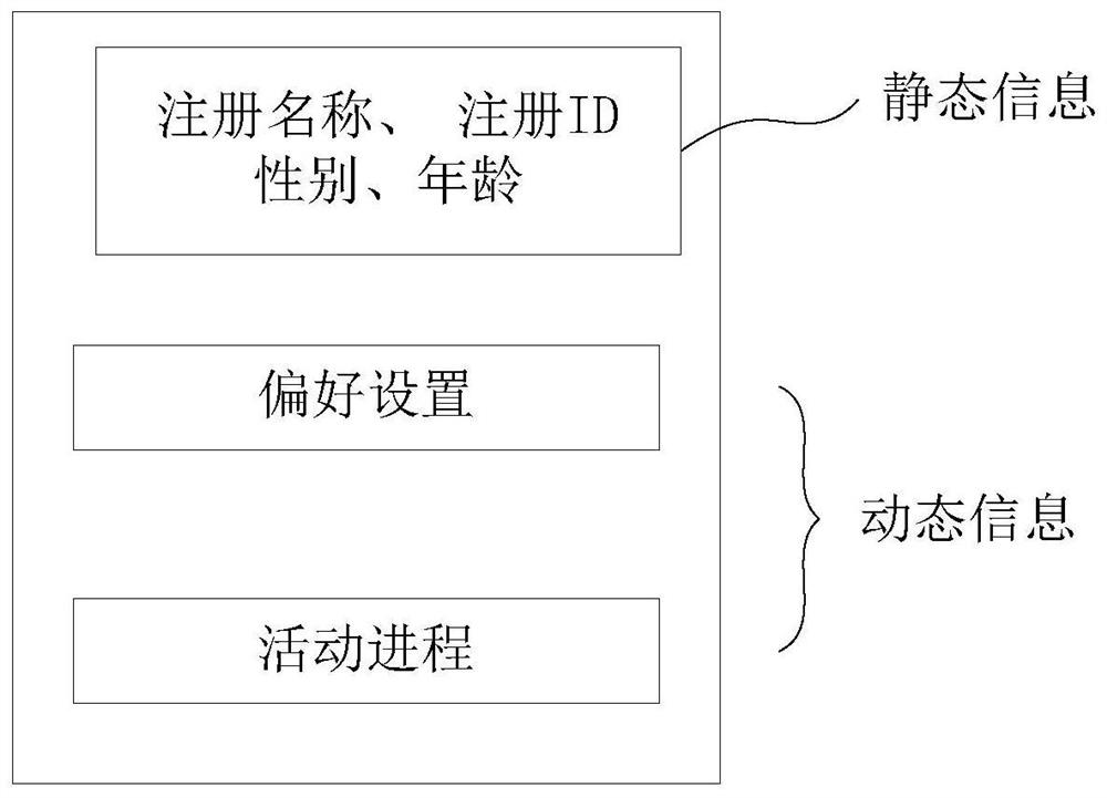 A method and system for organizing strangers' social activities by scanning codes