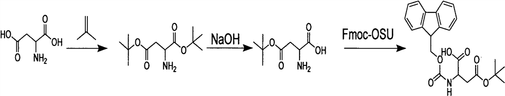 Synthesis method and purification method of semaglutide protected amino acid