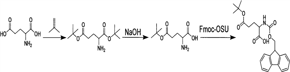 Synthesis method and purification method of semaglutide protected amino acid