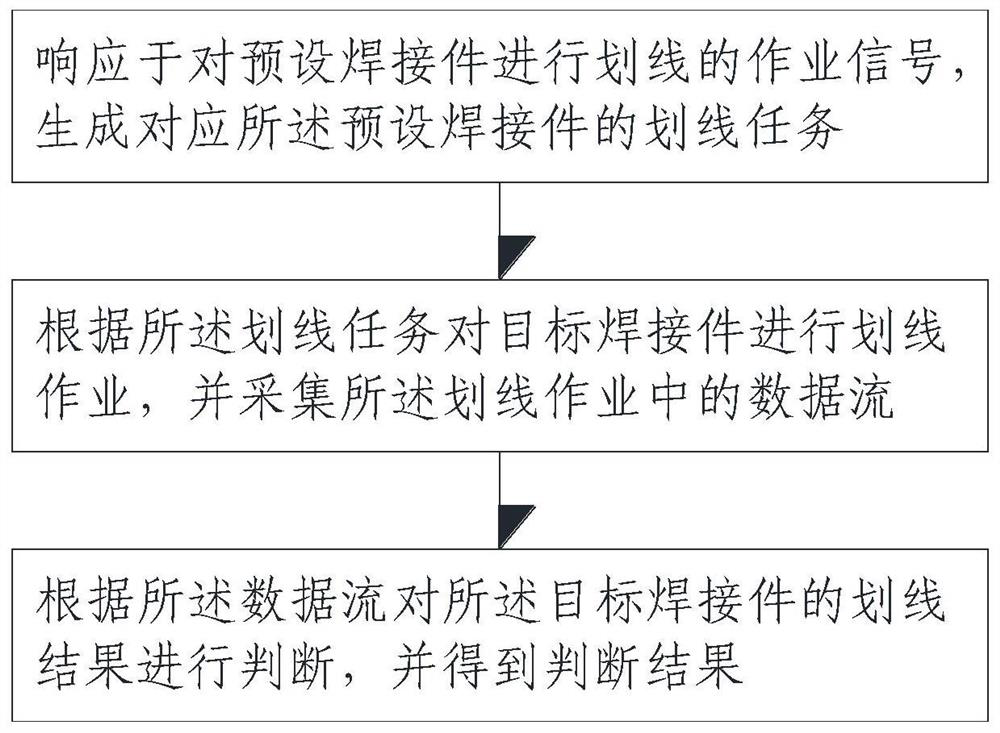 Scribing data processing method for welding part, electronic equipment and readable storage medium