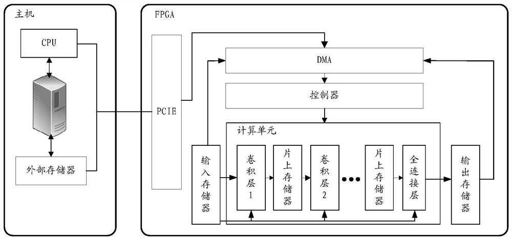 Convolutional neural network model computing device and computing method