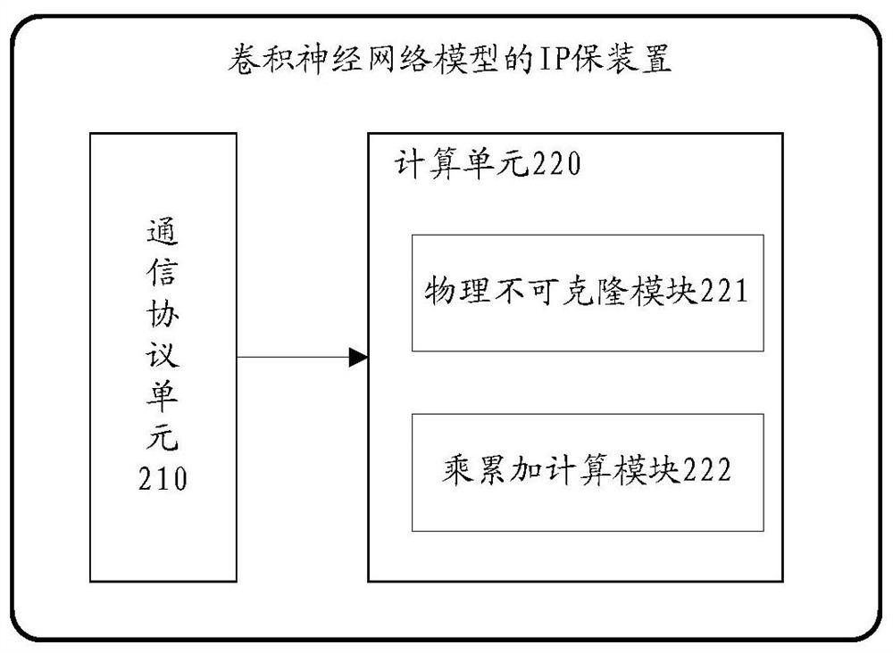 Convolutional neural network model computing device and computing method