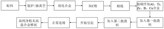 Vidp+vhcc dual production method of powder superalloy master alloy and powder superalloy master alloy