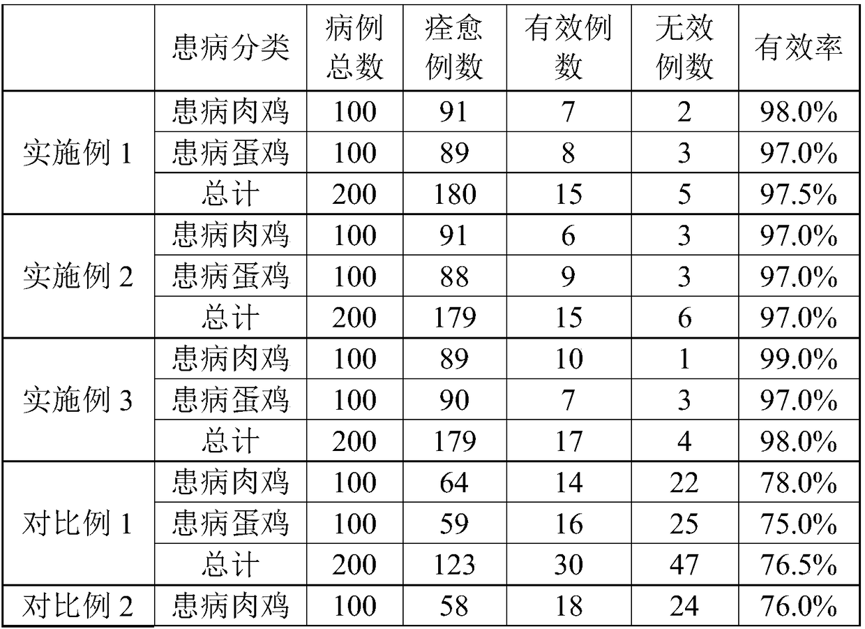 Traditional Chinese medicine peptide for treating chicken influenza and preparation method of traditional Chinese medicine peptide