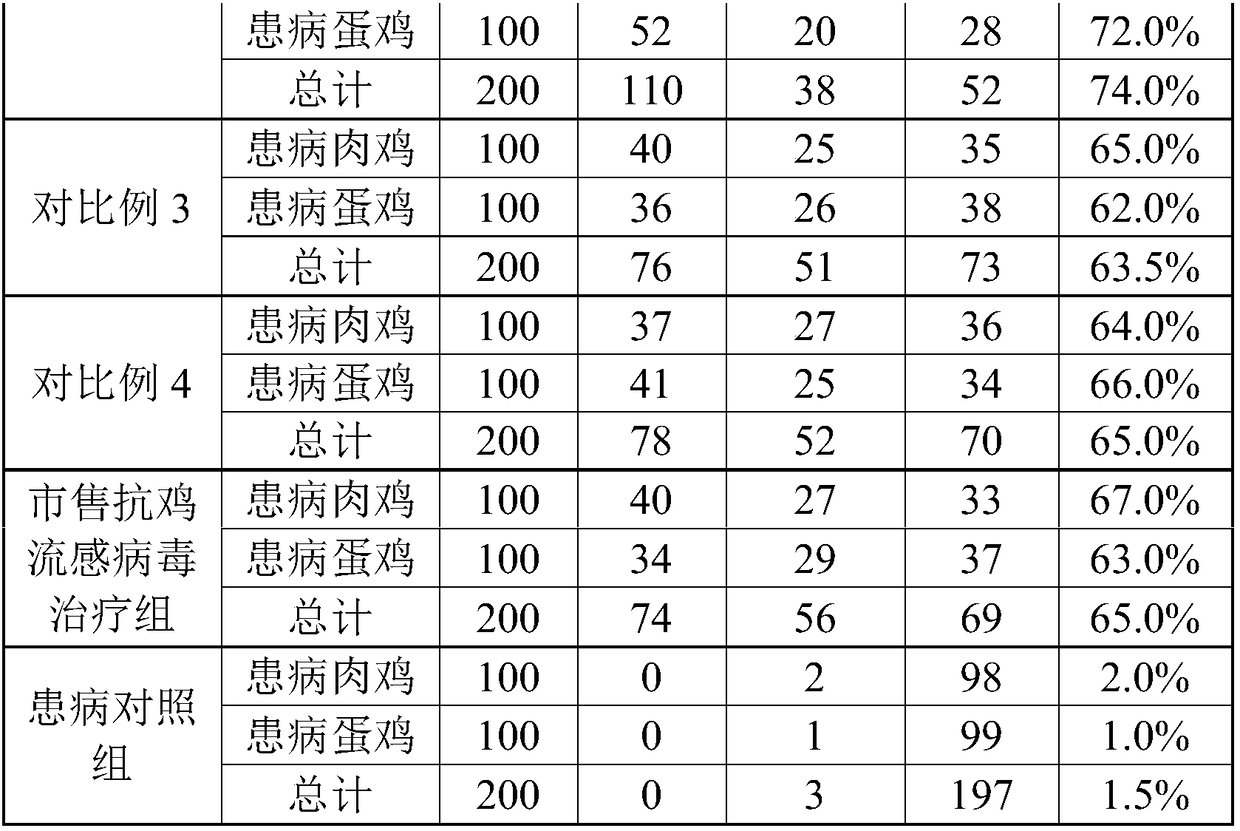 Traditional Chinese medicine peptide for treating chicken influenza and preparation method of traditional Chinese medicine peptide