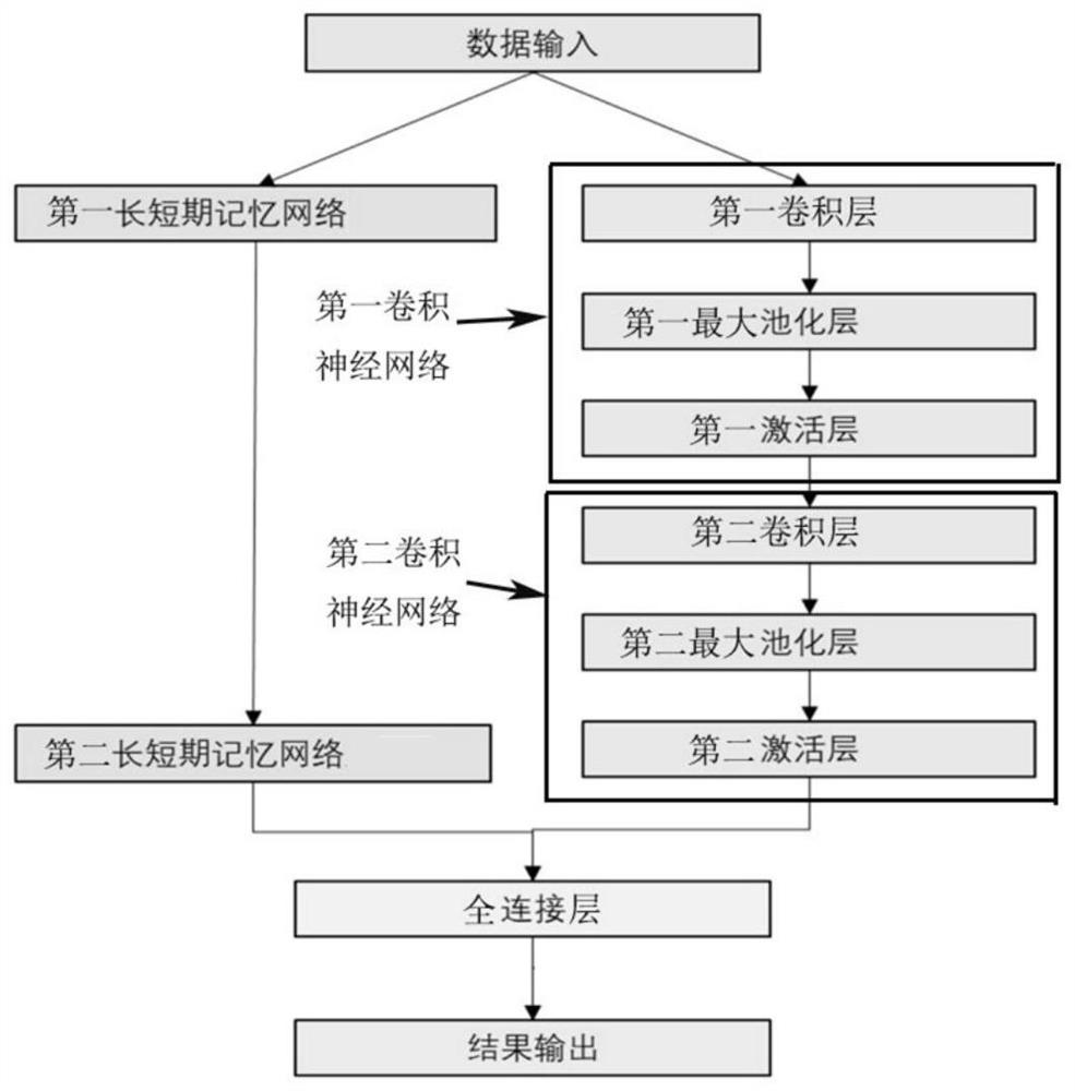 Method and device for predicting capacitance value of DC support capacitor