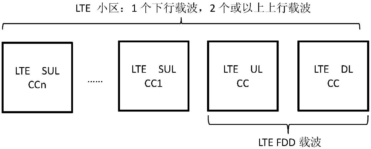 PRACH configuration method and device for special cell