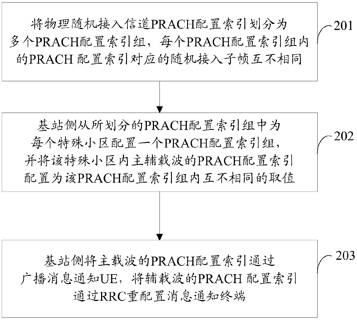 PRACH configuration method and device for special cell