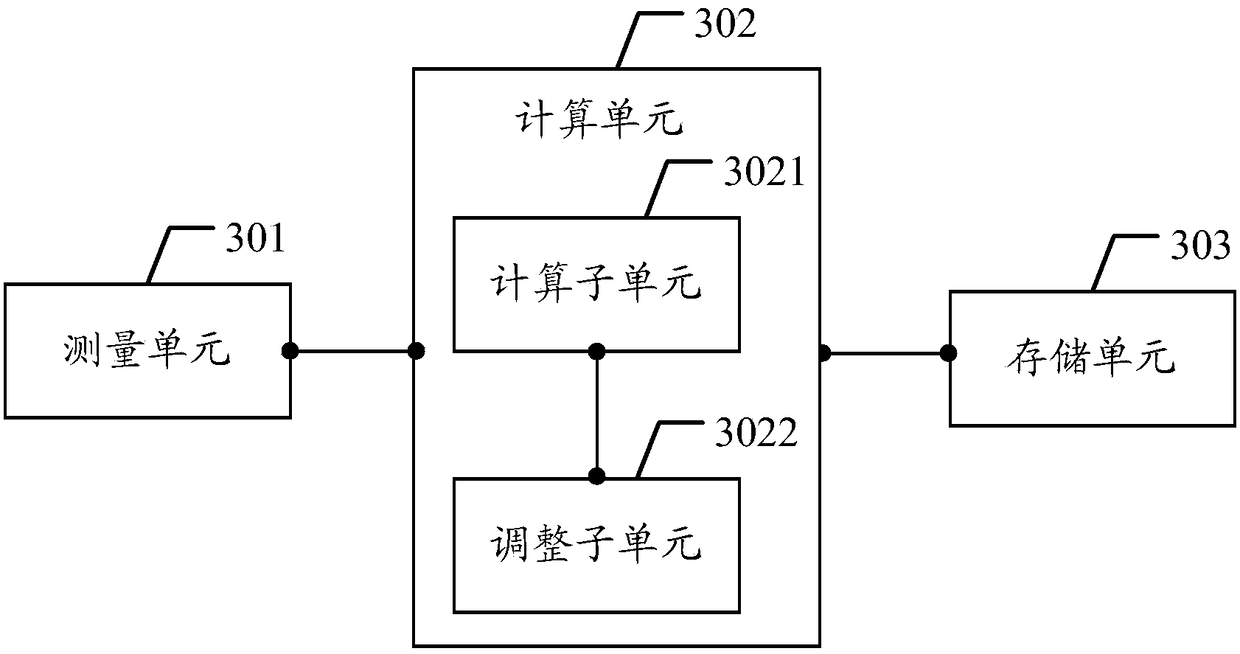 Method, device and mobile device for controlling radiation stray exceeding standard