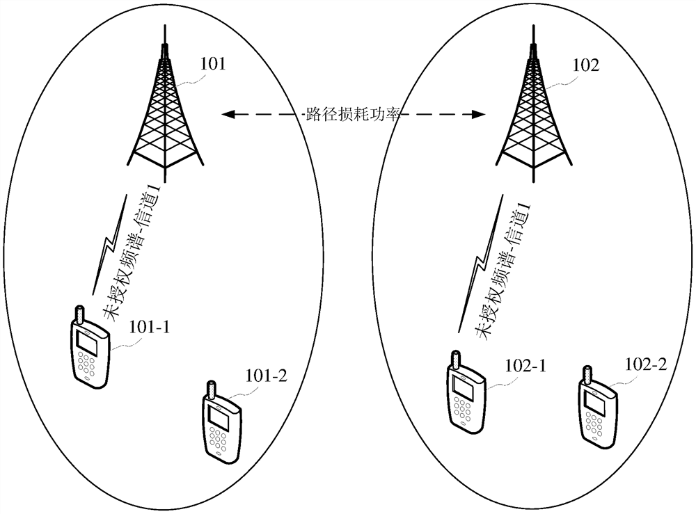 Signal transmission method, device, equipment and system