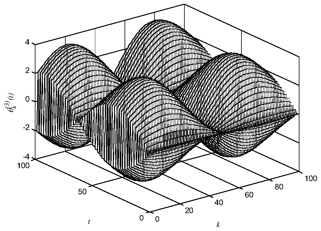 Complex nonlinear system learning control method based on problem of non-strict repetition