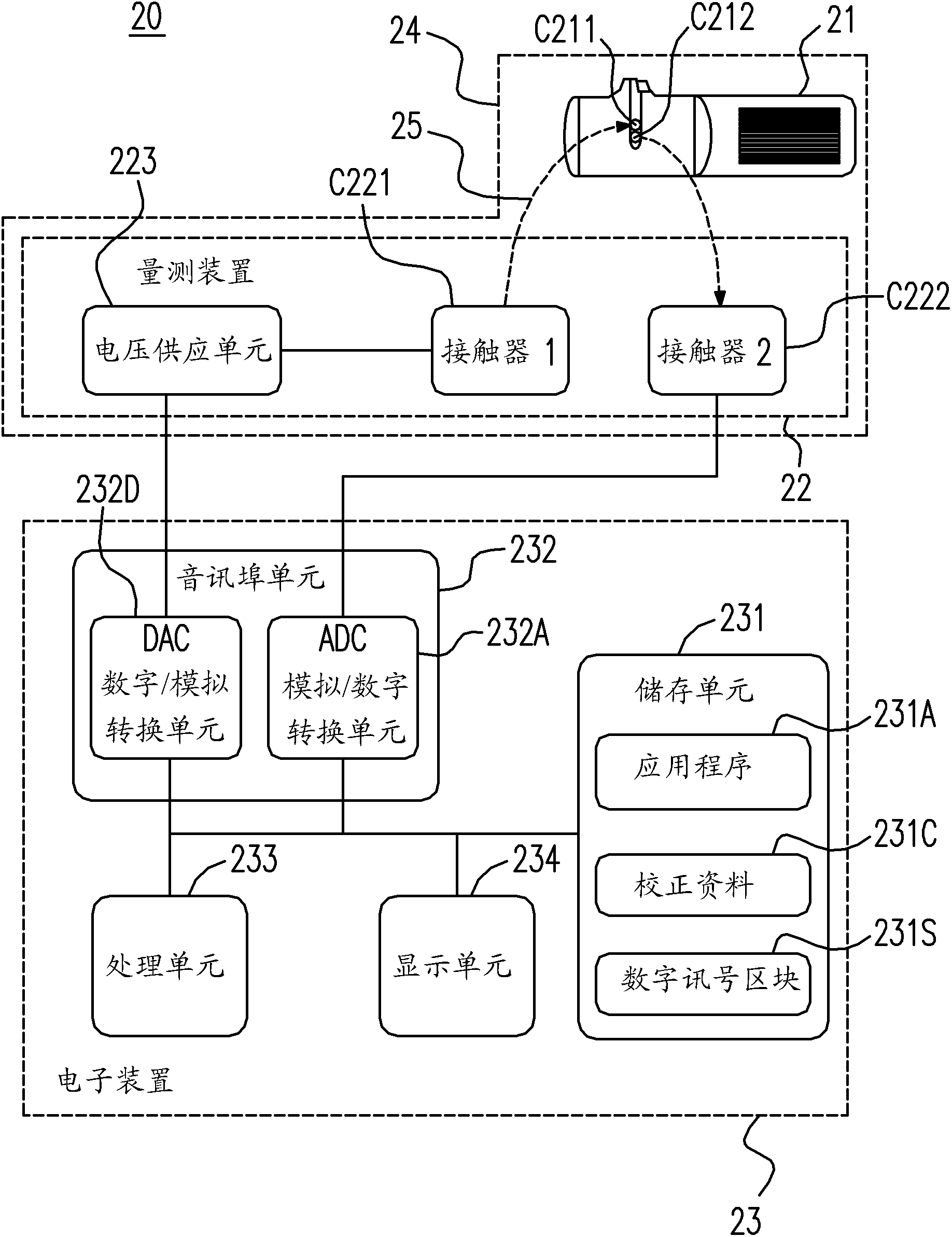 System and method for measuring physiological parameter