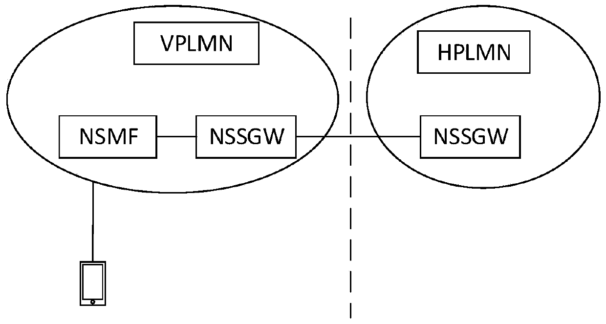 Network slice deployment method and device