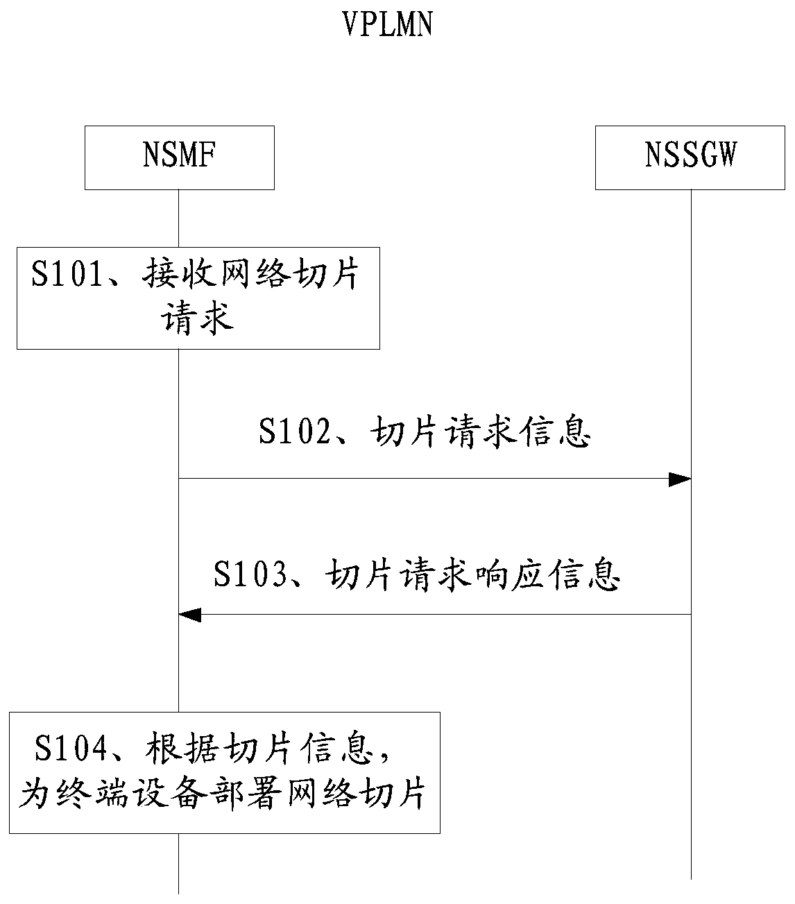 Network slice deployment method and device