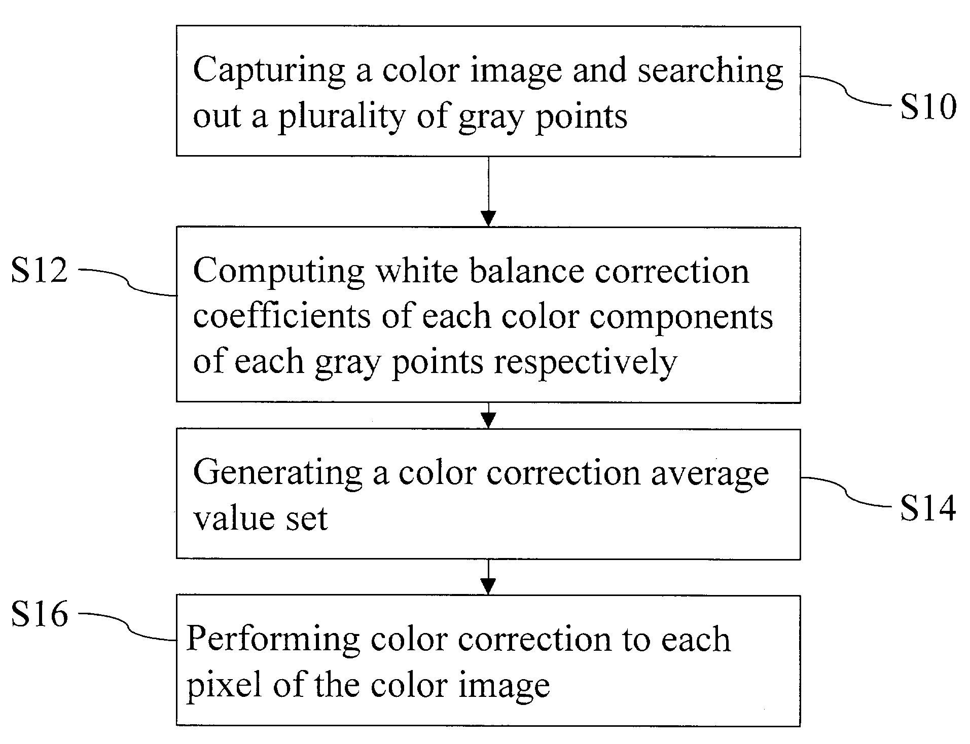 Automatic white balance correction method for image capturing apparatus