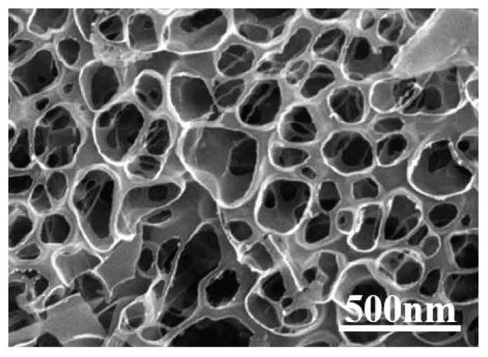 Preparation method and application of three-dimensional porous carbon material with high specific surface area and adjustable pore size distribution