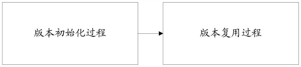 Software debugging method and device based on version management, equipment and medium