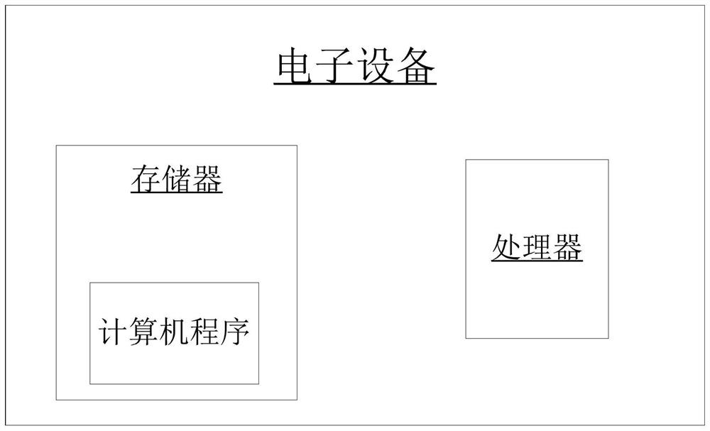 Software debugging method and device based on version management, equipment and medium