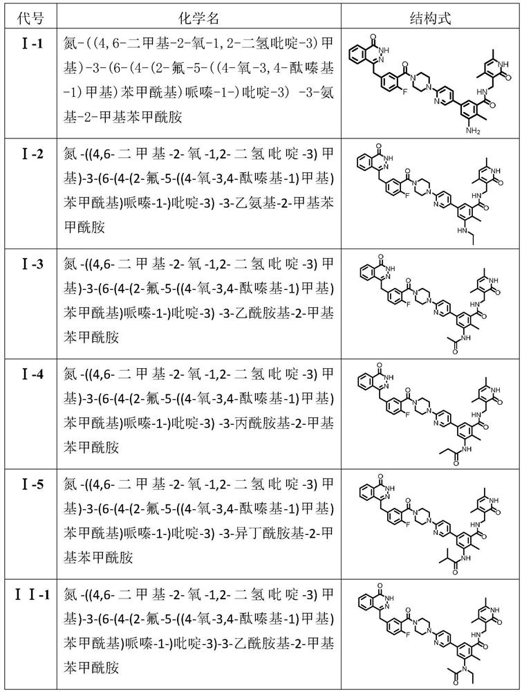 Dual-target parp/ezh2 inhibitor, preparation method and use
