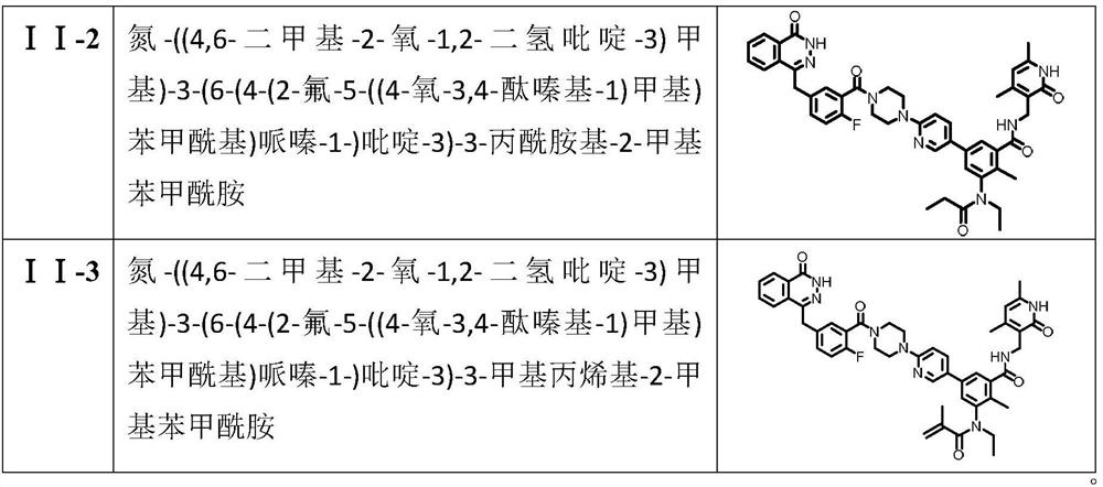 Dual-target parp/ezh2 inhibitor, preparation method and use