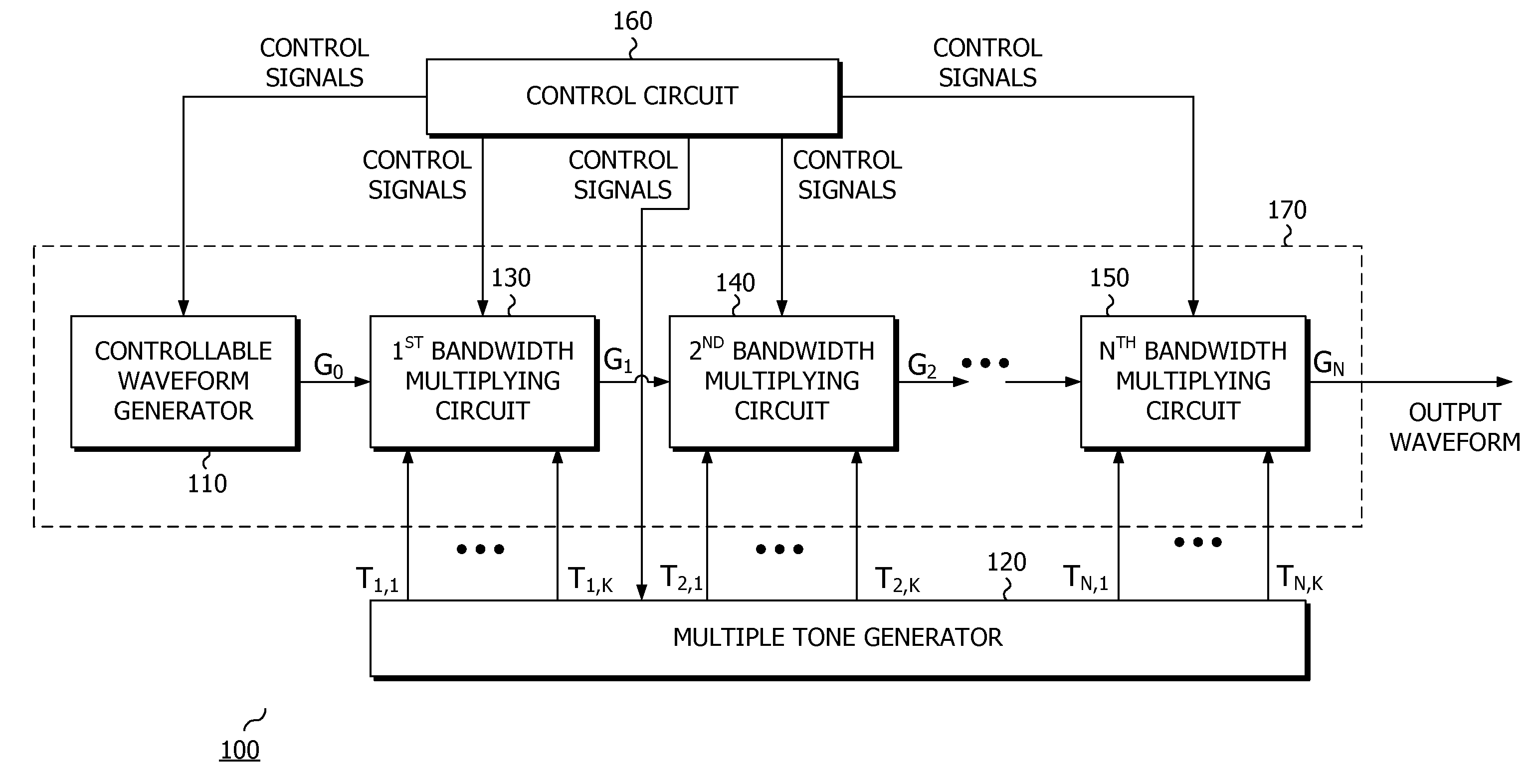 Method and circuit for waveform generation