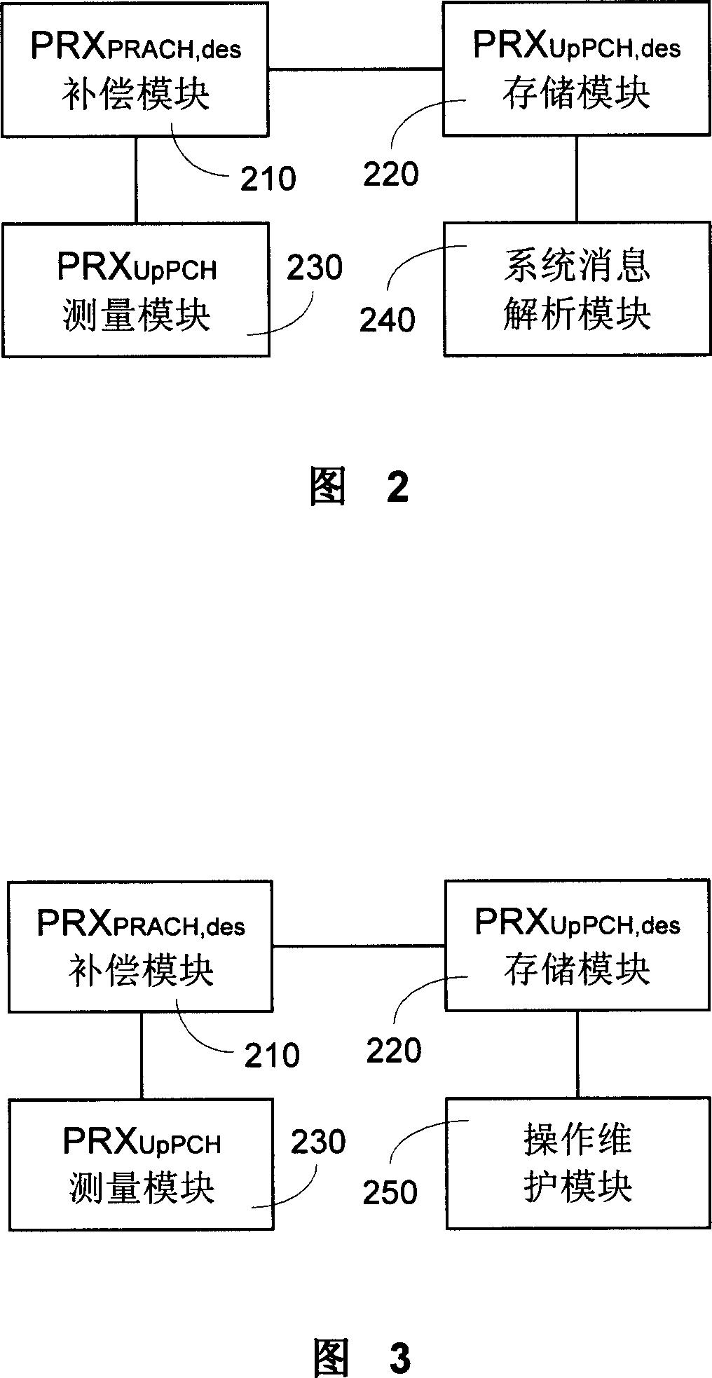 Open ring power control method for base station and its physical random cut-in channel