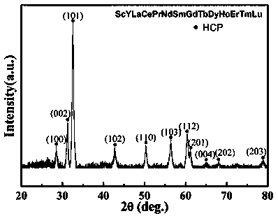 Rare earth element high-entropy alloy material and preparing method thereof