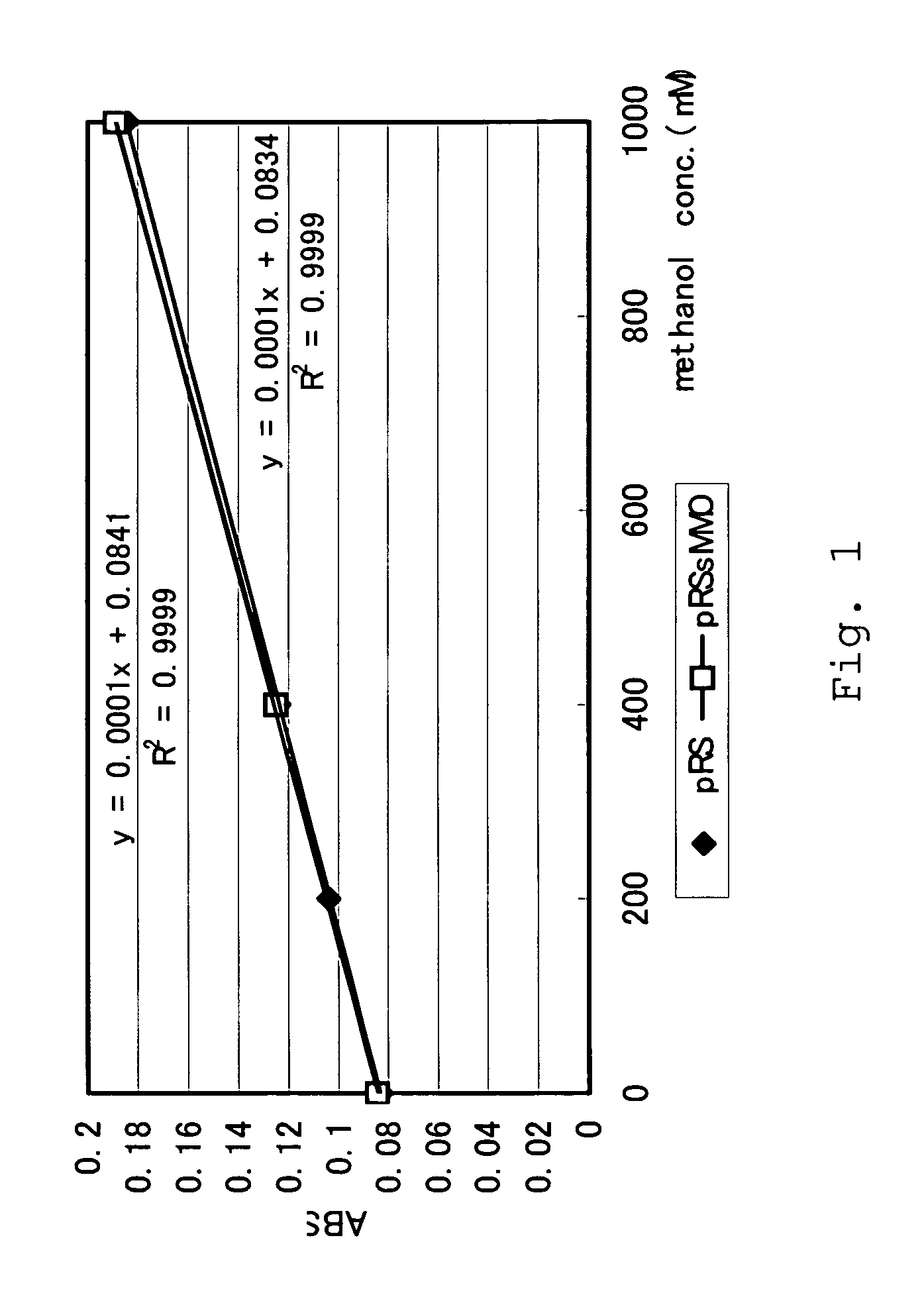 Method for producing alcohol by using microorganism