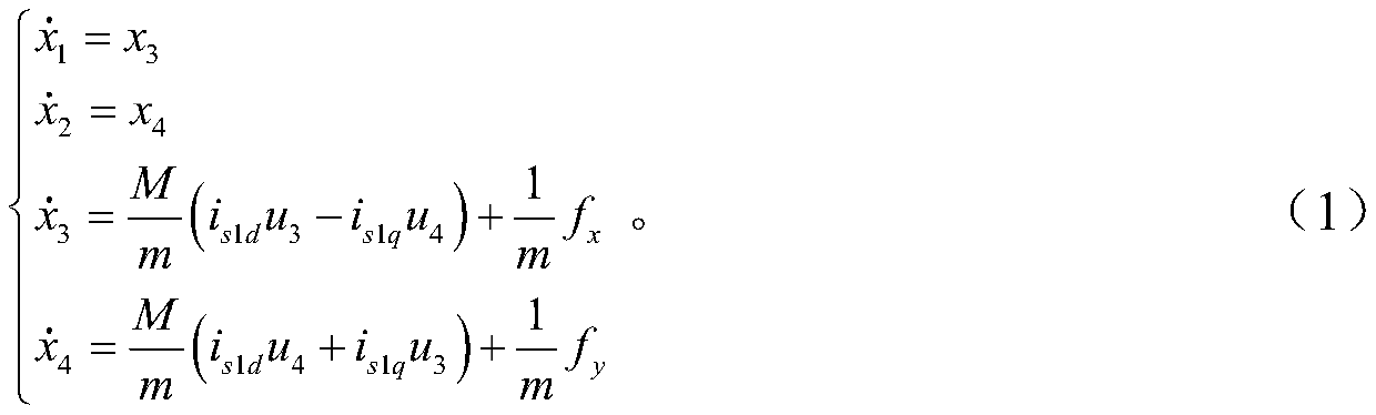 Differential geometric decoupling control-based bearing-less asynchronous motor radial force suspension control system