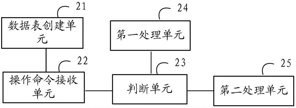 Method and device for differentiated management of hot and cold data in a flash memory storage device