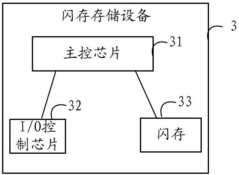 Method and device for differentiated management of hot and cold data in a flash memory storage device