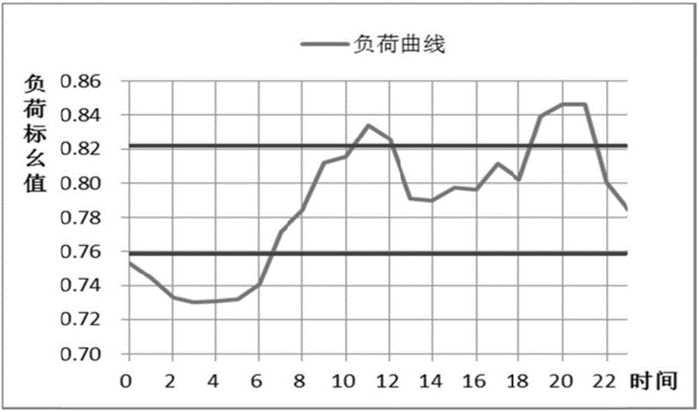 Wind power output typical scene generation method suitable for mid-and-long term power planning