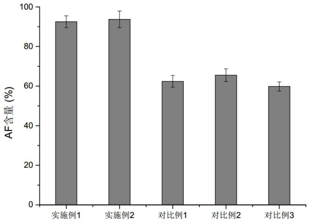 Filling method of gap between steel plates