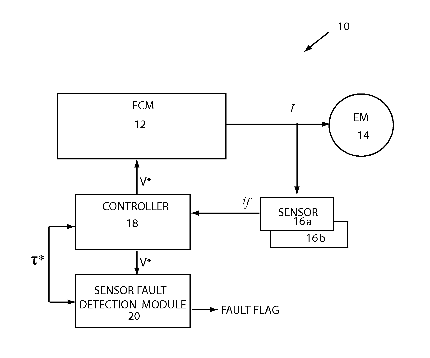 Detection Method of Current Sensor Faults in the E-Drive System By Using the Voltage Command Error